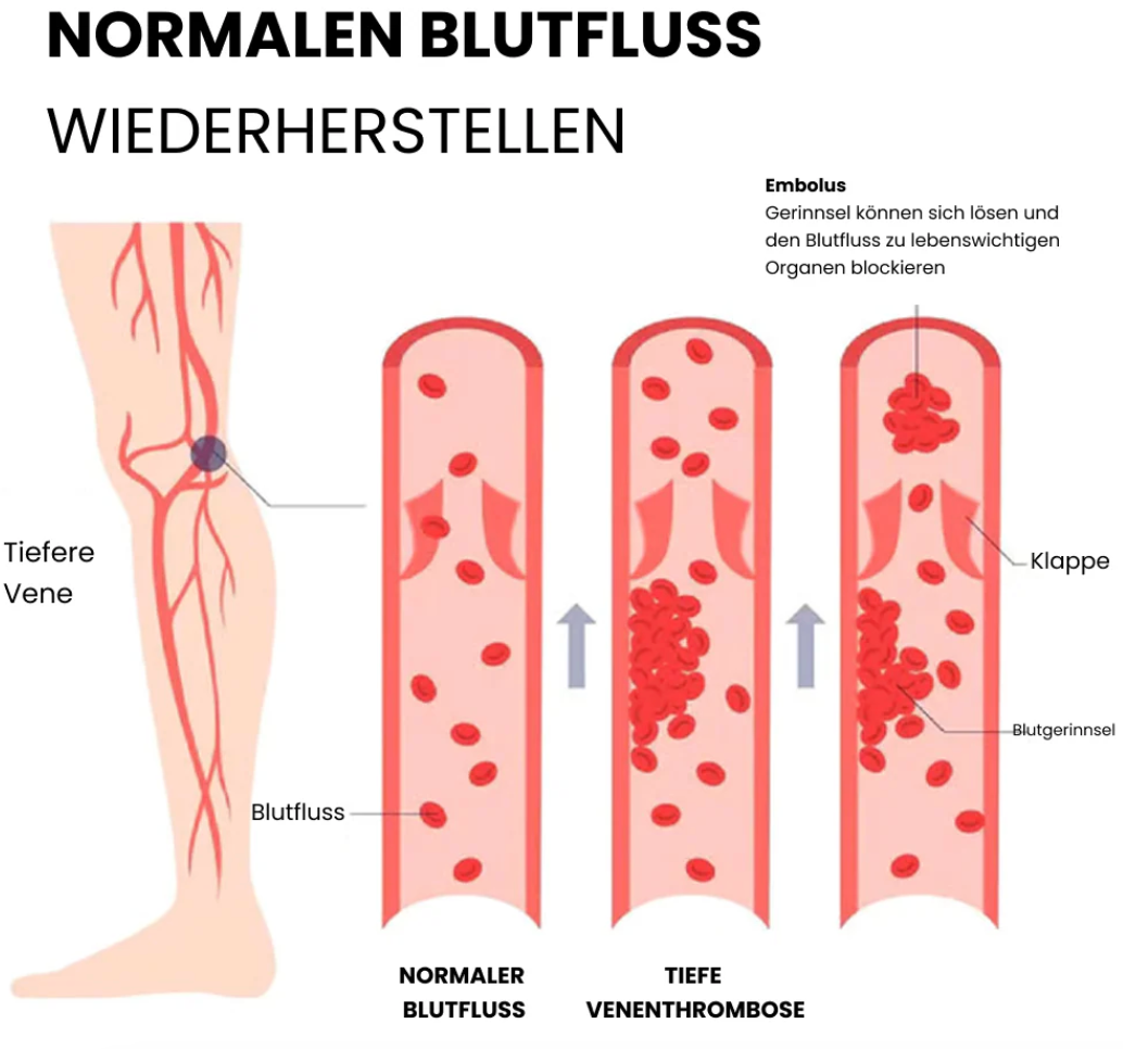 Neurosocken 2 Paar + 1 Paar Gratis