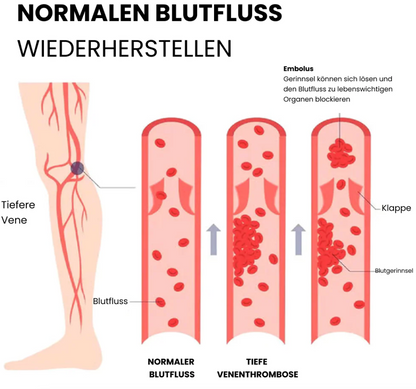 Neurosocken 2 Paar + 1 Paar Gratis