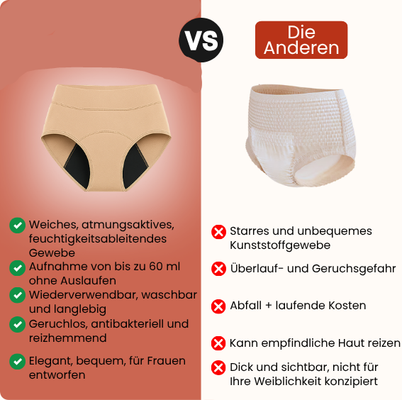 ComfyTrocken – Die Unterwäsche gegen Harnverlust