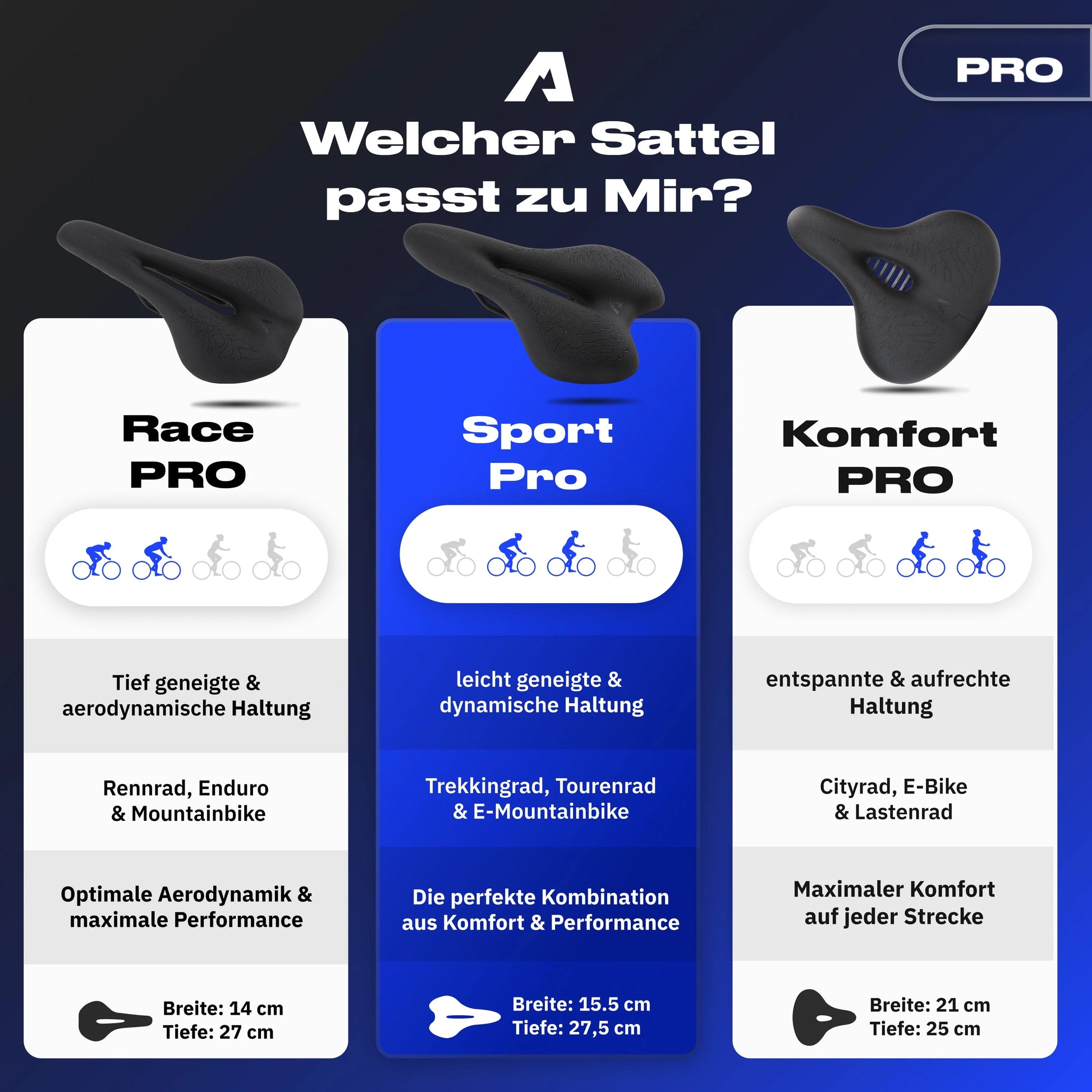 Alpensattel 3.0 Sport PRO - Alpensattel.de